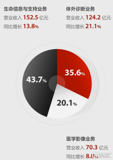 数据来源：公司公众号，格隆汇整理