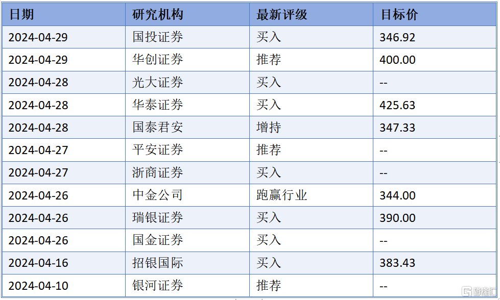 数据来源：WIND，格隆汇整理