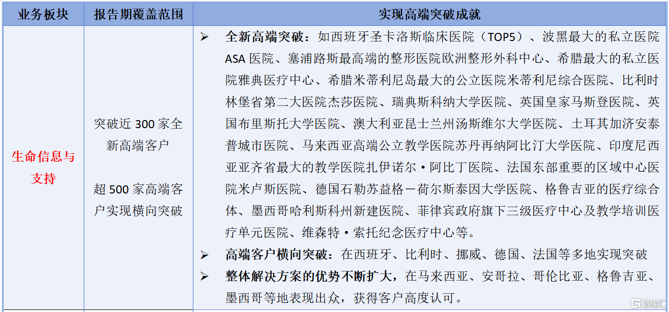 数据来源：公司公告，格隆汇整理