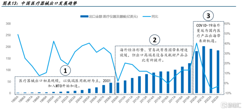 数据来源：国金证券，格隆汇整理